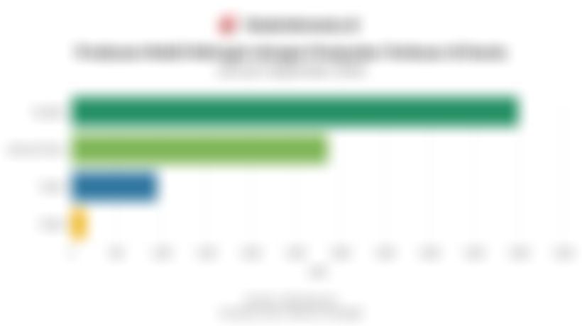 Data Penjualan Mobil Hidrogen Terbesar di Dunia hingga Kuartal III/2025