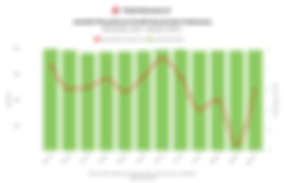 Data Perkembangan Penyaluran Kredit Konstruksi 1 Tahun Terakhir hingga Oktober 2025