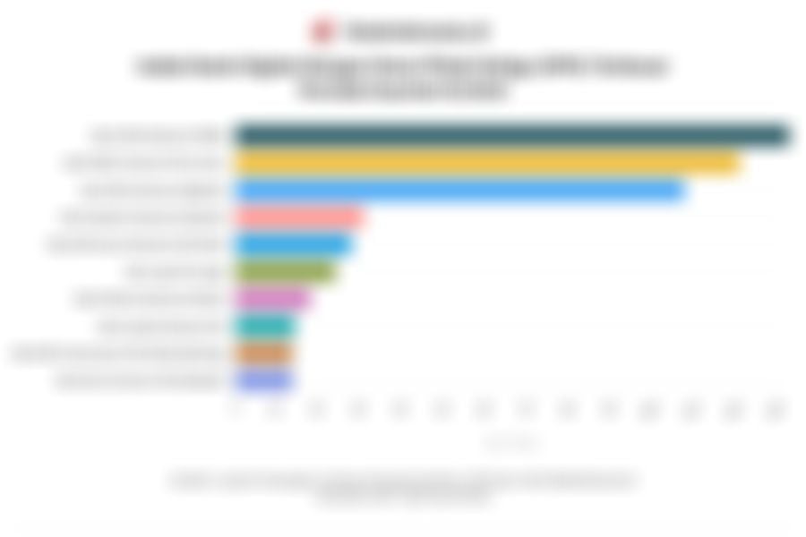 Deretan Bank Digital dengan DPK Terbesar pada Kuartal III/2025