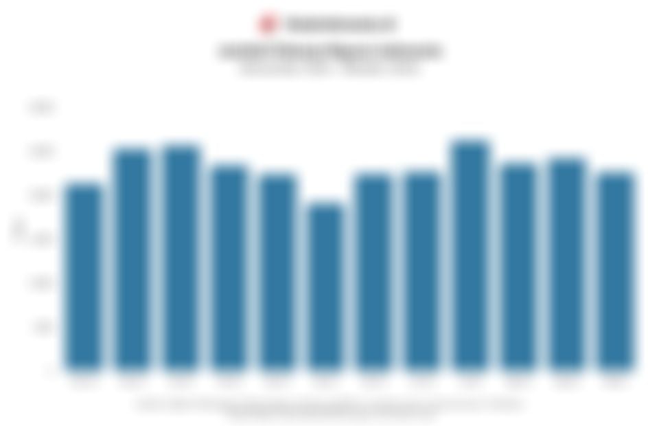 Jumlah Pekerja Migran Indonesia 1 Tahun Terakhir Berfluktuasi, Tertinggi pada Juli 2025