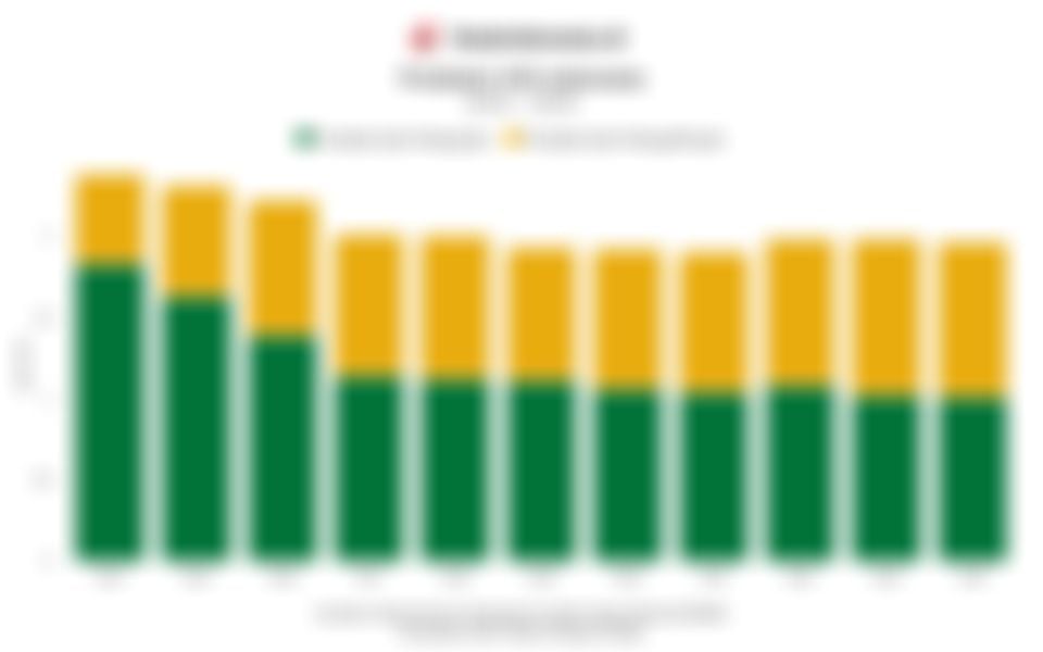 Produksi LPG di Indonesia Berfluktuasi Cenderung Turun dalam 11 Tahun Terakhir hingga 2024