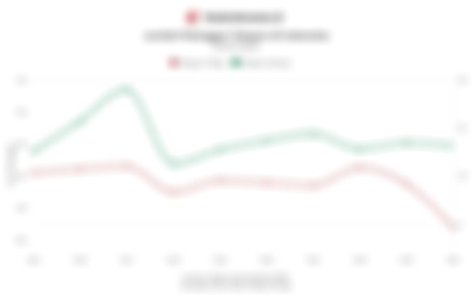 Jumlah Pelanggan Telepon & Pembangunan BTS 4G di Desa dan Kelurahan 3T 10 Tahun Terakhir hingga 2024