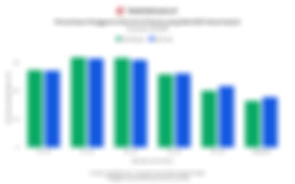 Persentase Pengguna Smartwatch Global pada Q2/2025, Paling Banyak Usia 25-34 Tahun