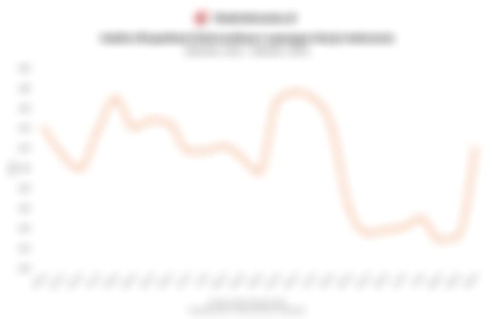 Indeks Ekspektasi Ketersediaan Lapangan Kerja Indonesia 3 Tahun Terakhir, Melonjak pada Oktober 2025
