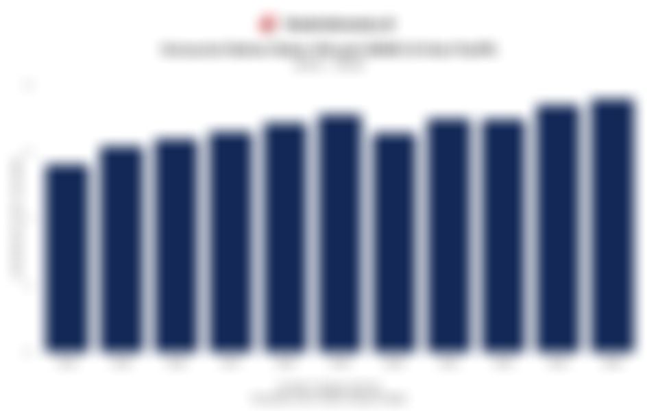 Konsumsi Bahan Bakar Minyak (BBM) di Asia Pasifik 11 Tahun Terakhir, Terus Meningkat Usai Covid