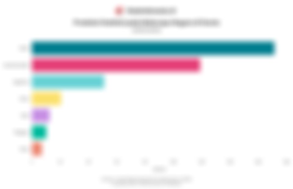 Daftar Negara Produsen Kedelai Terbesar di Dunia pada 2024/2025, Brasil Memimpin