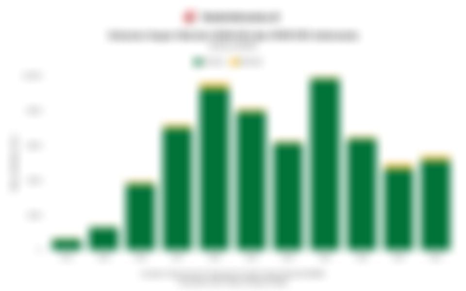 Volume Impor Bensin RON 92 dan RON 95 Indonesia Fluktuatif dalam 11 Tahun Terakhir hingga 2024