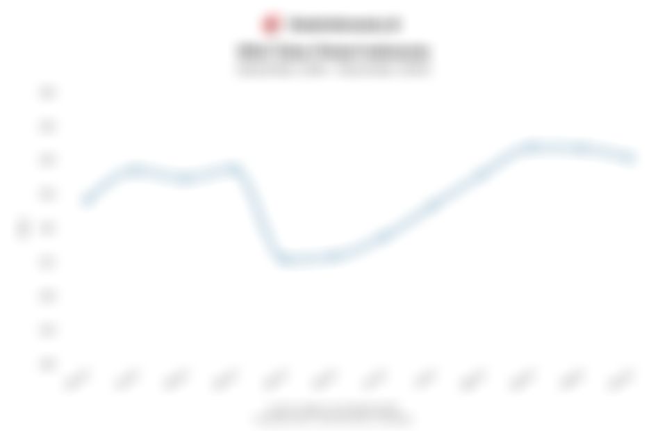 Data Nilai Tukar Petani 1 Tahun Terakhir hingga November 2025