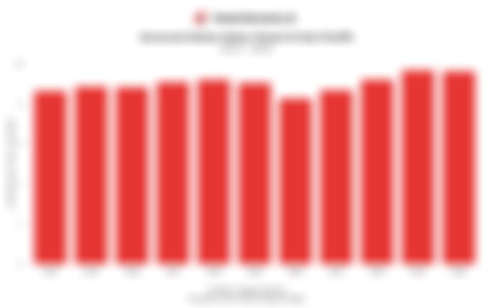 Konsumsi Bahan Bakar Diesel di Asia Pasifik Cenderung Meningkat dalam 11 Tahun Terakhir hingga 2024