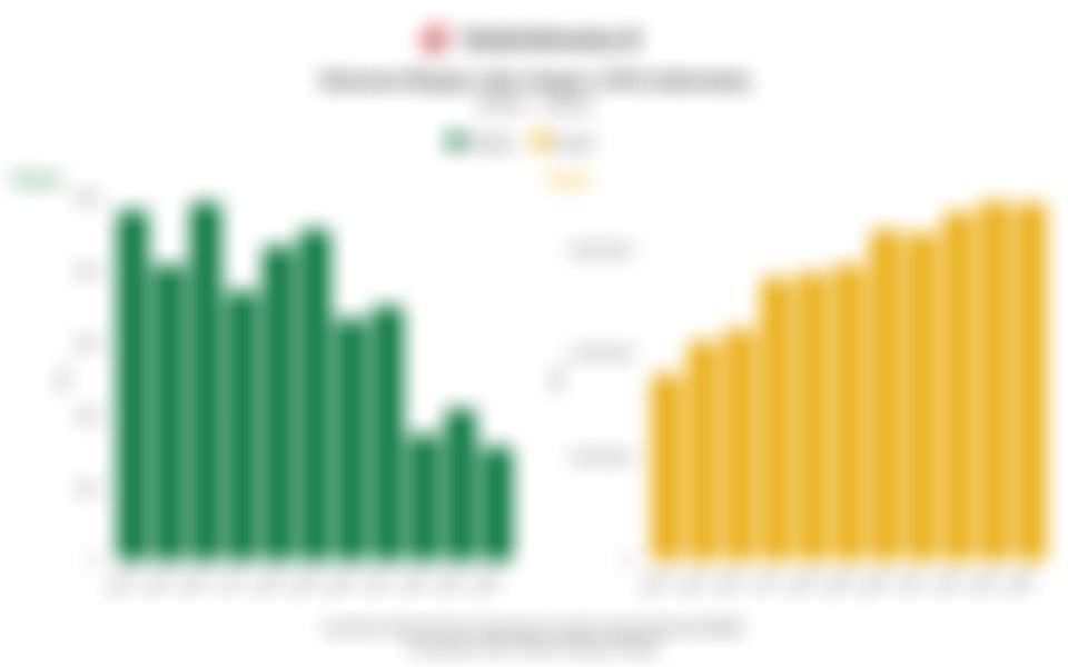 Data Volume Ekspor dan Impor LPG Indonesia dalam 11 Tahun Terakhir hingga 2024