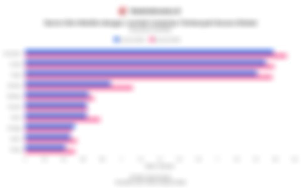 Deretan Genre Gim Mobile dengan Jumlah Unduhan Terbanyak Secara Global pada Kuartal III/2025