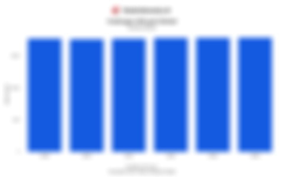 Data Cadangan Minyak Dunia selama 6 Tahun Terakhir hingga 2024