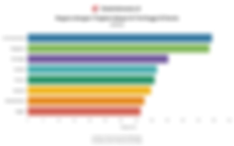 Uni Emirat Arab Jadi Negara dengan Tingkat Adopsi AI Tertinggi Dunia pada 2025
