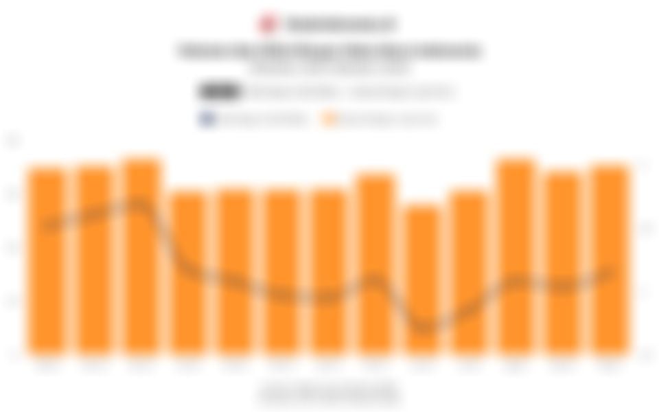 Data Volume dan Nilai Ekspor Batu Bara Indonesia 1 Tahun Terakhir hingga Oktober 2025