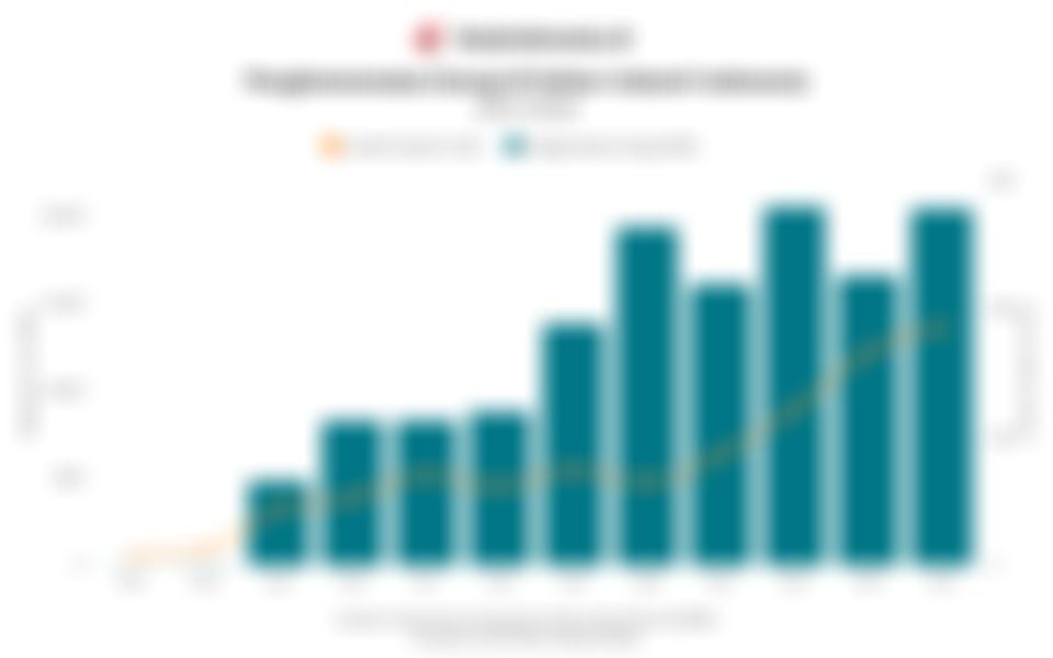 Jumlah Penghemematan Energi di Sektor Industri Indonesia 12 Tahun Terakhir hingga 2024