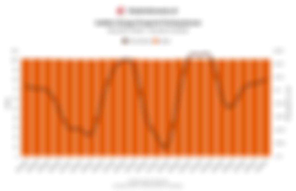 Pergerakan Indeks Harga Properti Perkantoran di Indonesia 6 Tahun Terakhir hingga Kuartal III/2025