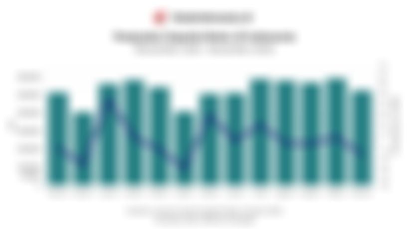 Penjualan Sepeda Motor di Indonesia Turun pada November 2025