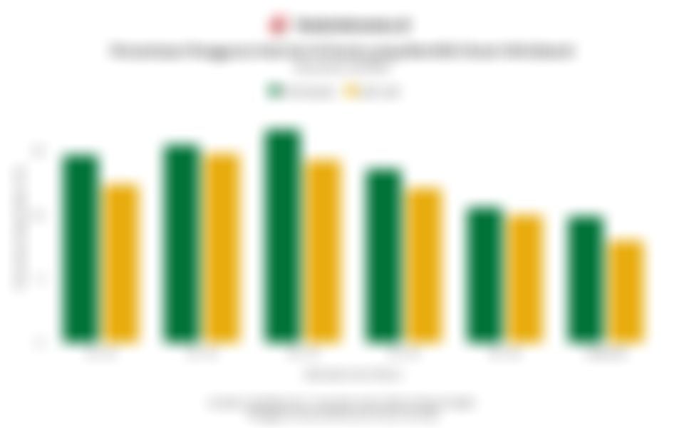 Persentase Pengguna Smart Wristband Global pada Q2/2025, Usia 25-44 Tahun Mendominasi