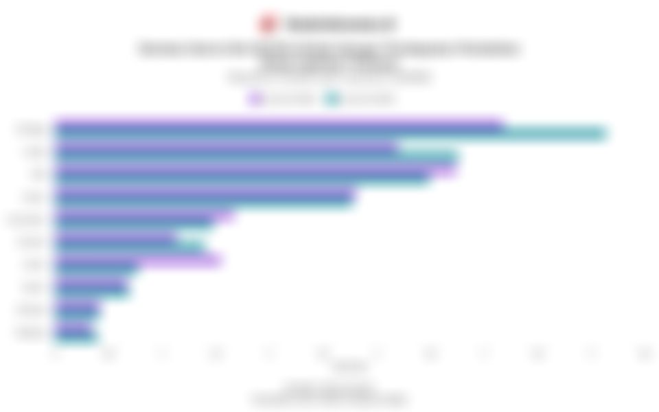 Deretan Genre Gim Mobile Global dengan Pendapatan Pembelian Dalam Aplikasi Terbesar pada Q3/2025