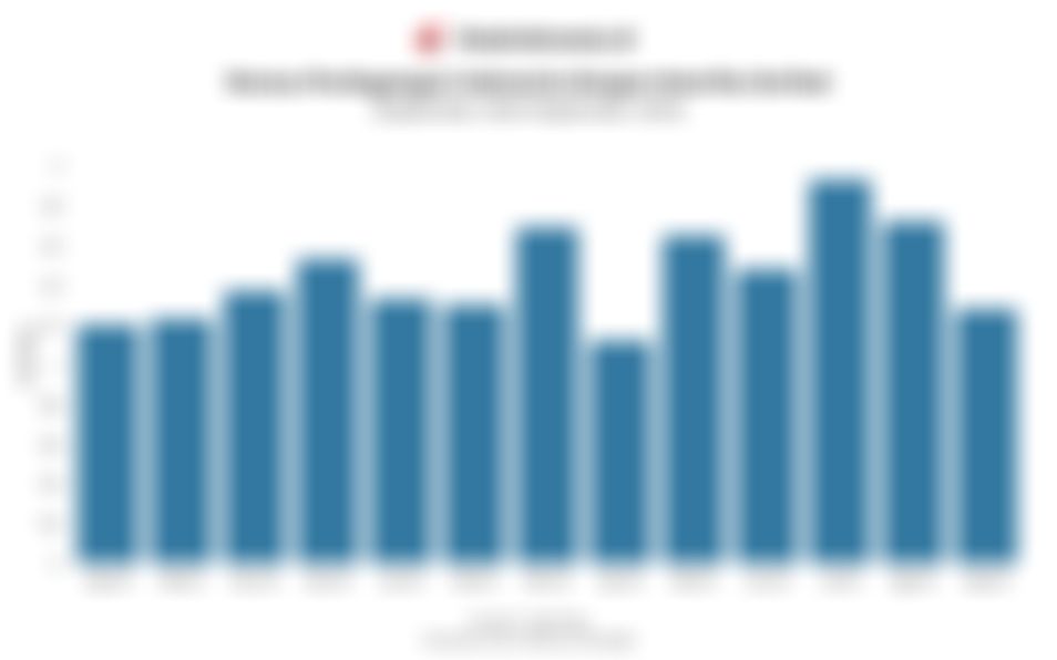 Surplus Neraca Dagang Indonesia dengan Amerika Serikat Turun pada September 2025