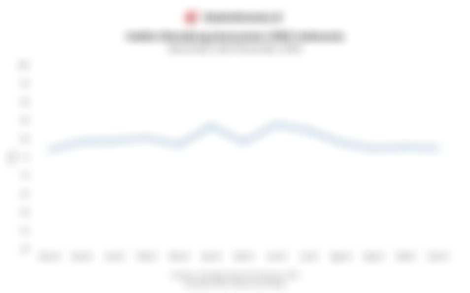 Indeks Menabung Konsumen Indonesia Turun 0,3 Poin pada November 2025