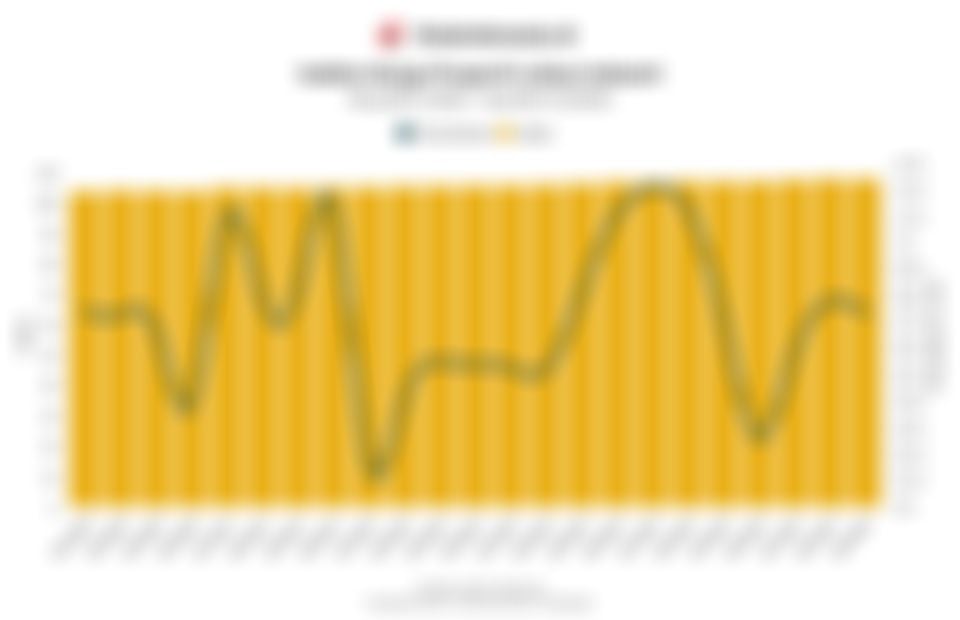 Pergerakan Indeks Harga Lahan Industri di Indonesia 6 Tahun Terakhir hingga Kuartal III/2025