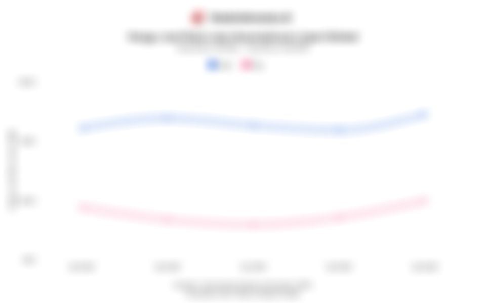 Harga Jual Rata-rata Smartphone Lipat Global 1 Tahun Terakhir hingga Kuartal III/2025