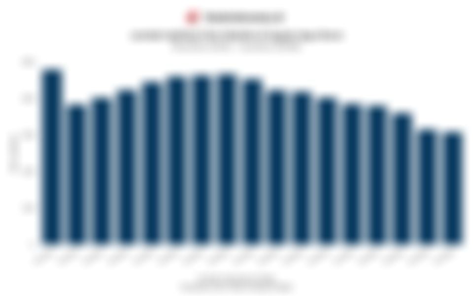 Jumlah Aplikasi Gim Mobile di Apple App Store 5 Tahun Terakhir Cenderung Turun hingga Kuartal I/2025