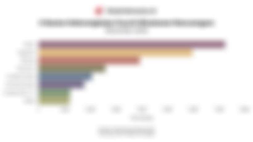 Stasiun Gambir Jadi Keberangkatan Favorit Wisatawan Mancanegara pada November 2025