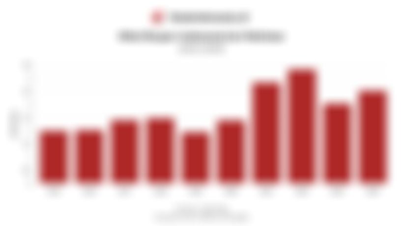 Nilai Ekspor Indonesia ke Pakistan Capai US$3,52 Miliar pada 2024