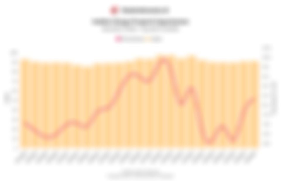 Pergerakan Indeks Harga Properti Apartemen di Indonesia 6 Tahun Terakhir hingga Kuartal III/2025