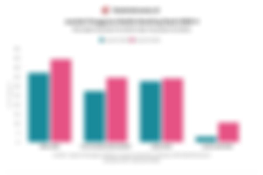 Jumlah Pengguna Mobile Banking Bank Jumbo Kuartal III/2025, Ada yang Melesat di Atas 200%