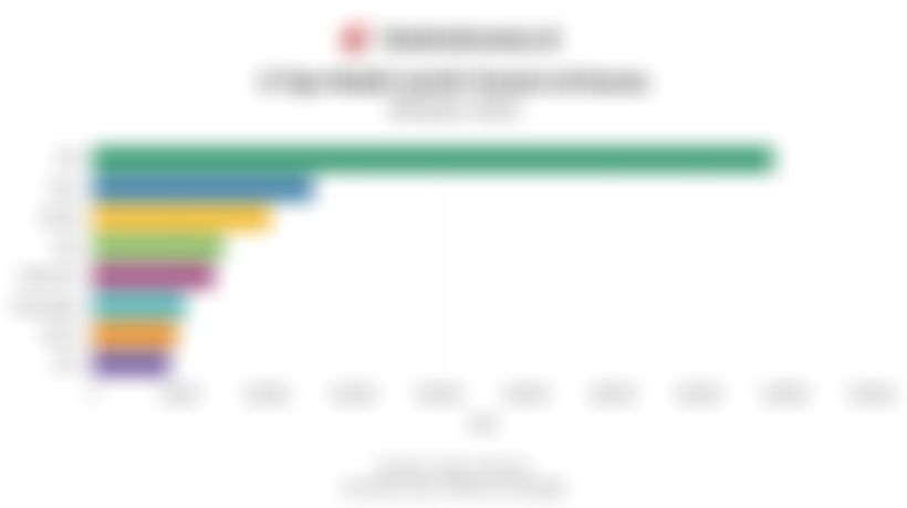 BYD Dominasi Penjualan Mobil Listrik Dunia pada Oktober 2025