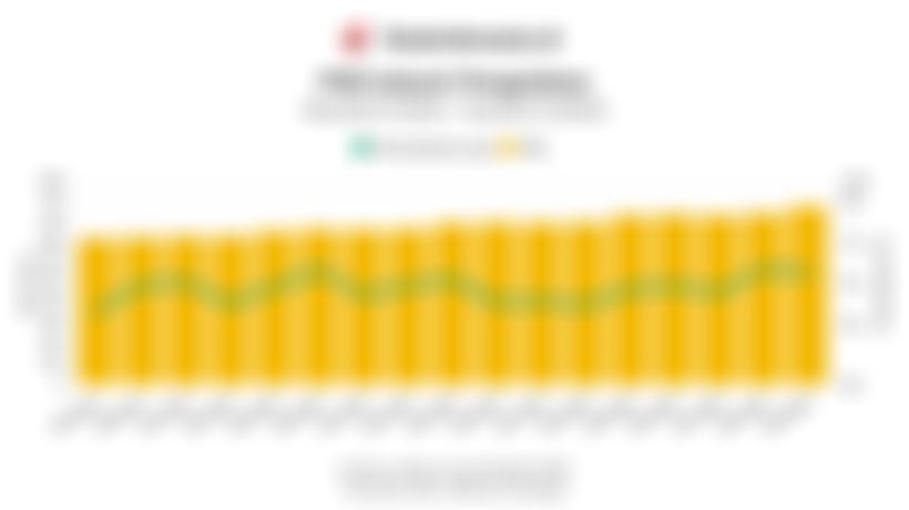 Kinerja Industri Pengolahan Cetak PDB Tertinggi pada Kuartal III/2025