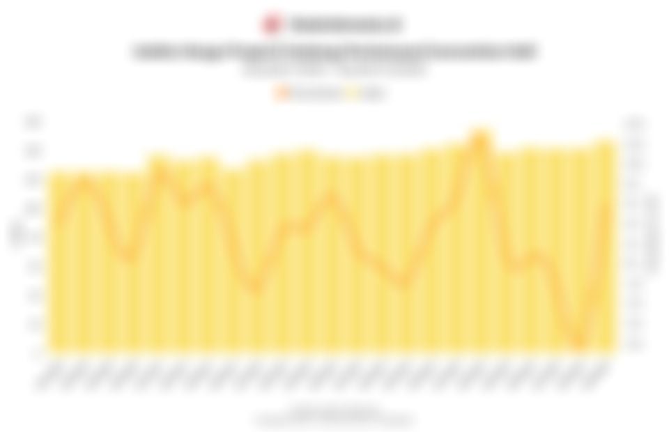 Pergerakan Indeks Harga Convention Hall di Indonesia 6 Tahun Terakhir hingga Kuartal III/2025