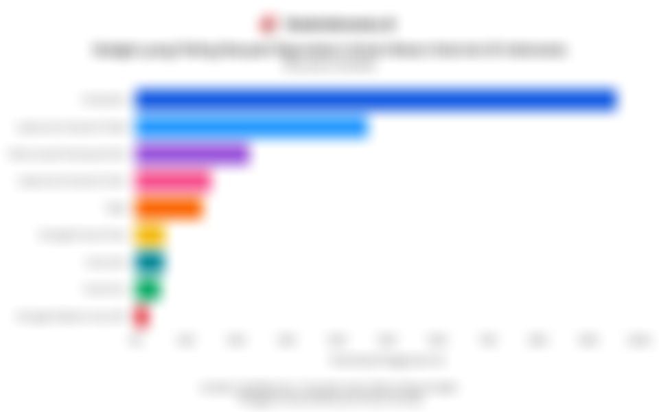 Deretan Gadget Paling Banyak Digunakan untuk Akses Internet di Indonesia pada Kuartal II/2025