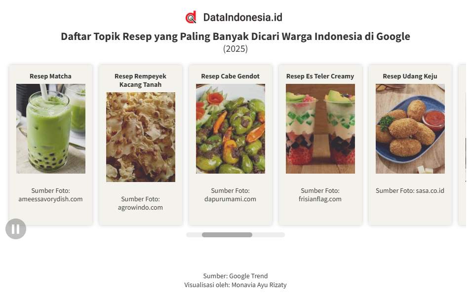 Sederet Resep yang Paling Banyak Dicari Warganet RI di Google pada 2025, Ada Matcha
