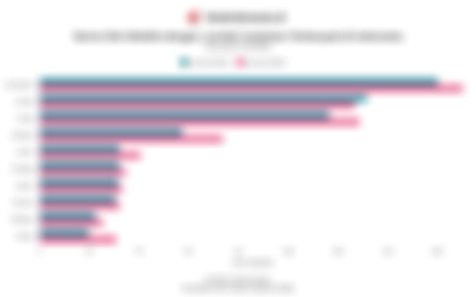 Simulasi Jadi Genre Gim Mobile dengan Jumlah Unduhan Terbanyak di Indonesia Kuartal III/2025