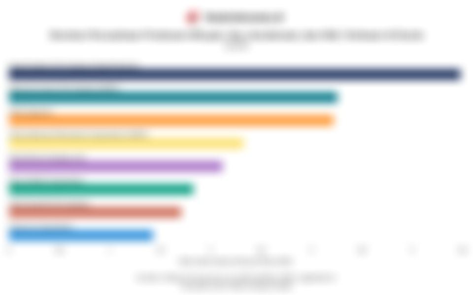 Deretan Perusahaan Produsen Minyak, Gas, Kondensat, dan NGL Terbesar di Dunia pada 2024