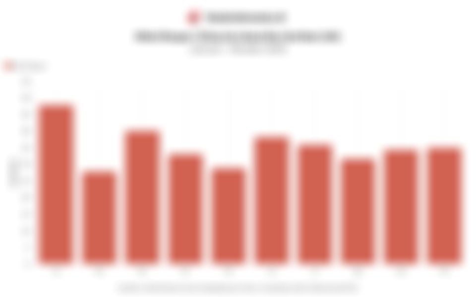 Fluktuasi Nilai Ekspor China ke AS di Tengah Dinamika Perang Tarif Sepanjang 2025 Berjalan