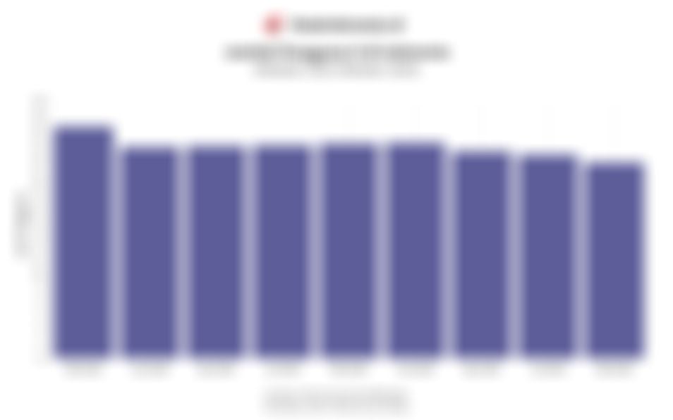 Jumlah Pengguna X (Twitter) di Indonesia Sebanyak 22,9 Juta pada Oktober 2025