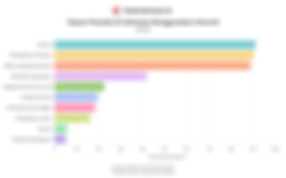 Tujuan Pemuda RI Gunakan Internet pada 2025, dari Hiburan hingga Belajar Online