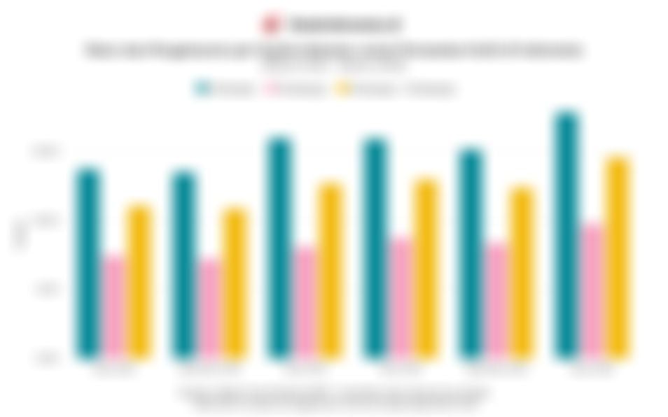 Rata-rata Pengeluaran per Kapita untuk Perawatan Kulit di Indonesia Meningkat pada Maret 2025