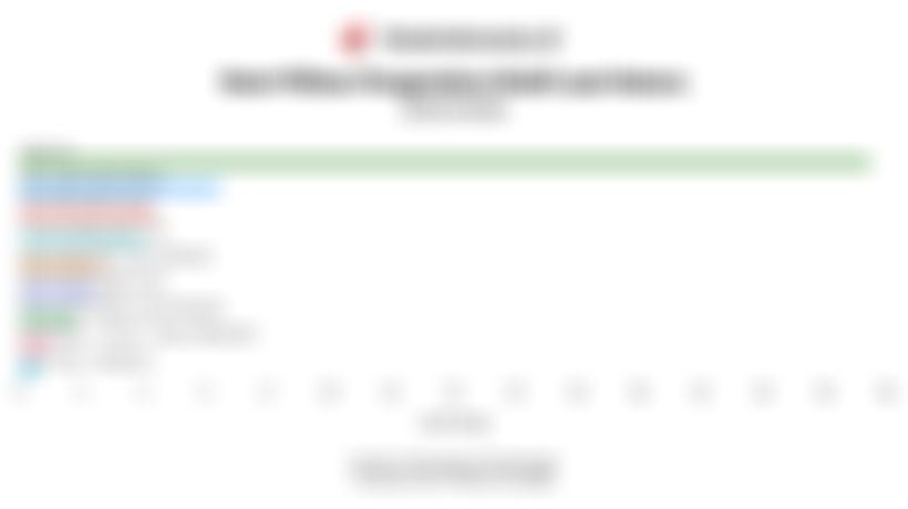 Mayoritas Pengendara Mobil Pilih Rute Jalan Tol saat Libur Nataru 2025/2026