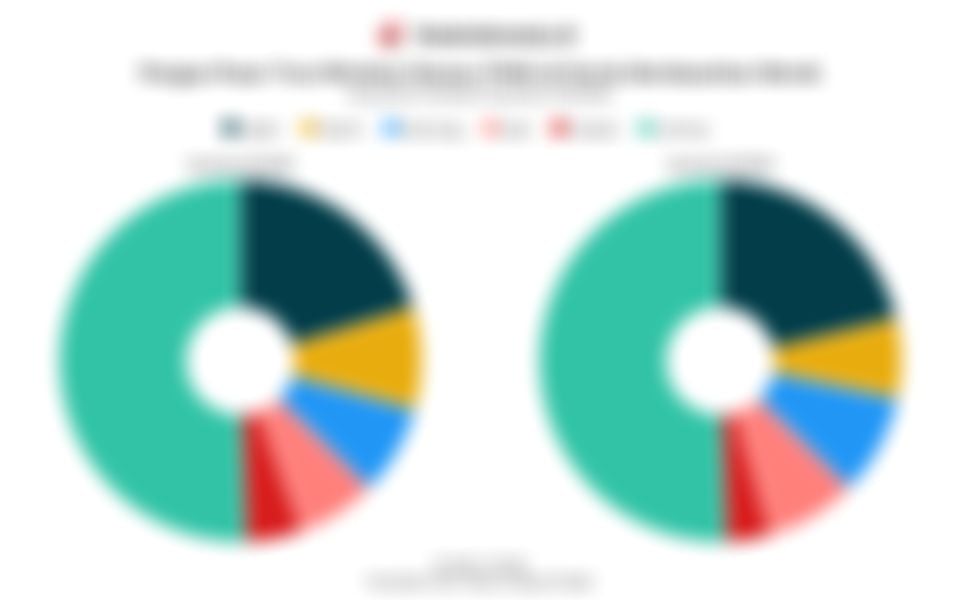 Data Jumlah Pengiriman dan Pangsa Pasar True Wireless Stereo (TWS) di Dunia, Q3/2024-Q3/2025