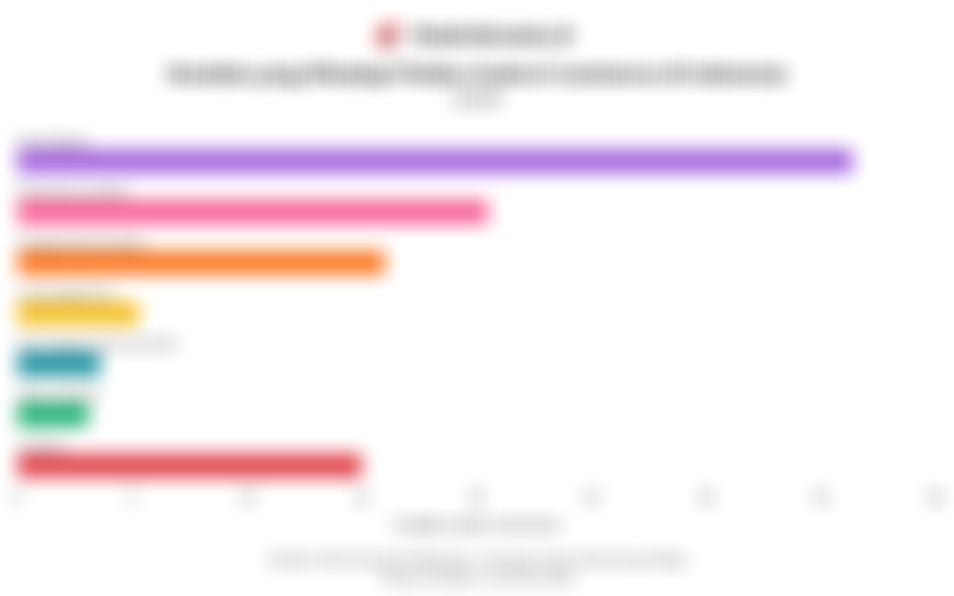 Permodalan Jadi Kendala Utama yang Dihadapi Pelaku Usaha E-Commerce di Indonesia