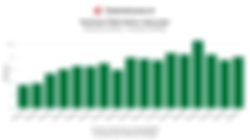 Realisasi Investasi PMA Industri Naik 6,76% pada Kuartal III/2025