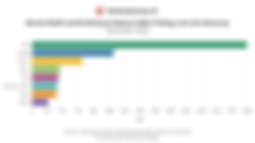 BYD Jadi Mobil Listrik Berbasis Baterai (BEV) Terlaris di Indonesia pada November 2025