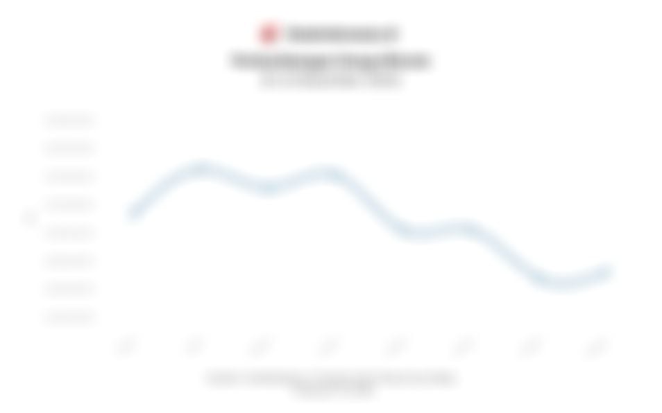 Data Perkembangan Harga Bitcoin (8-15 Desember 2025)