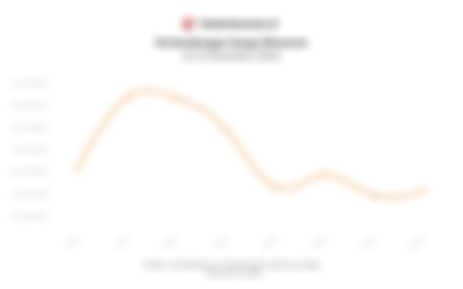 Data Perkembangan Harga Ethereum (8-15 Desember 2025)